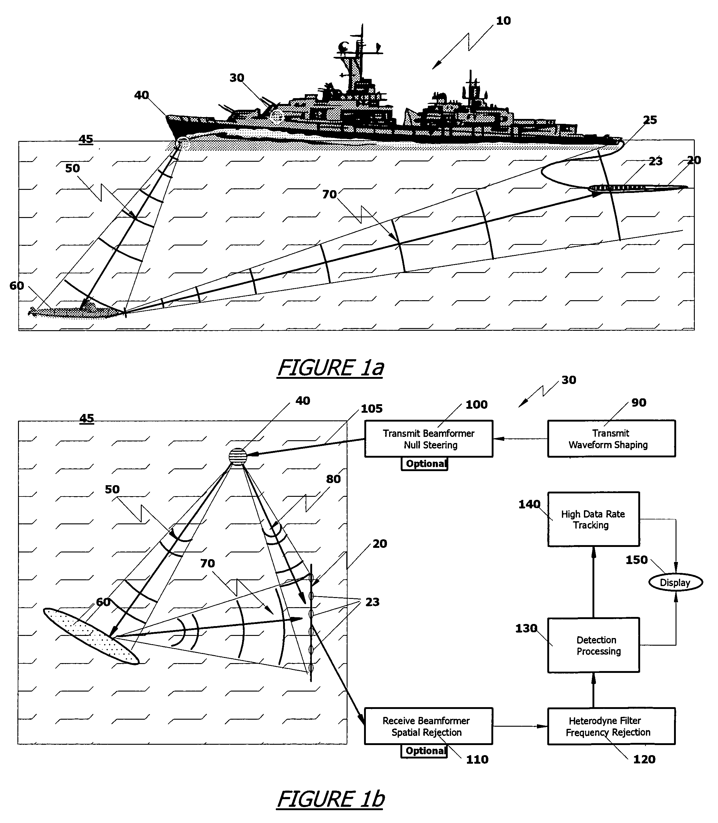 Sonar system and process