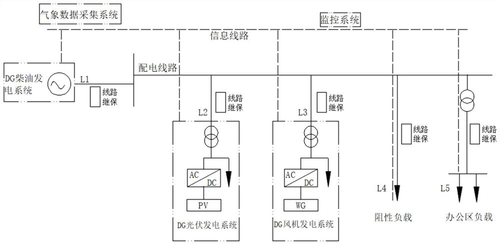 AC micro-grid based on positive and negative impedance relay protection