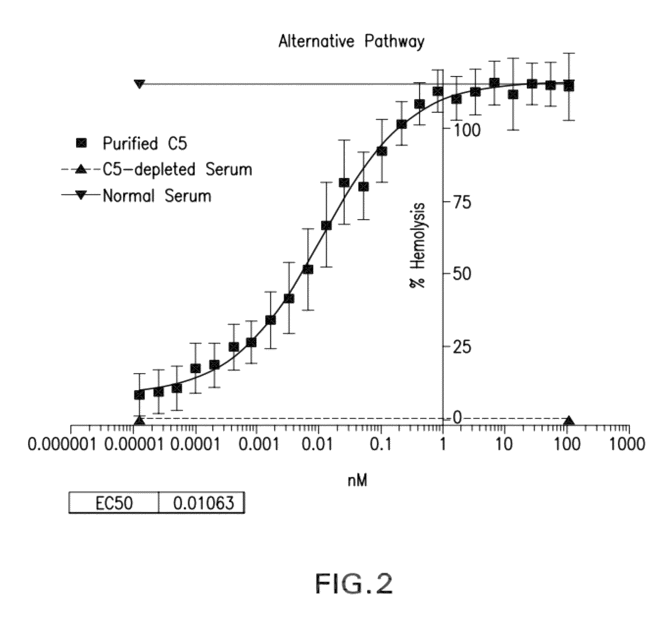 Compositions and methods for antibodies targeting complement protein C5