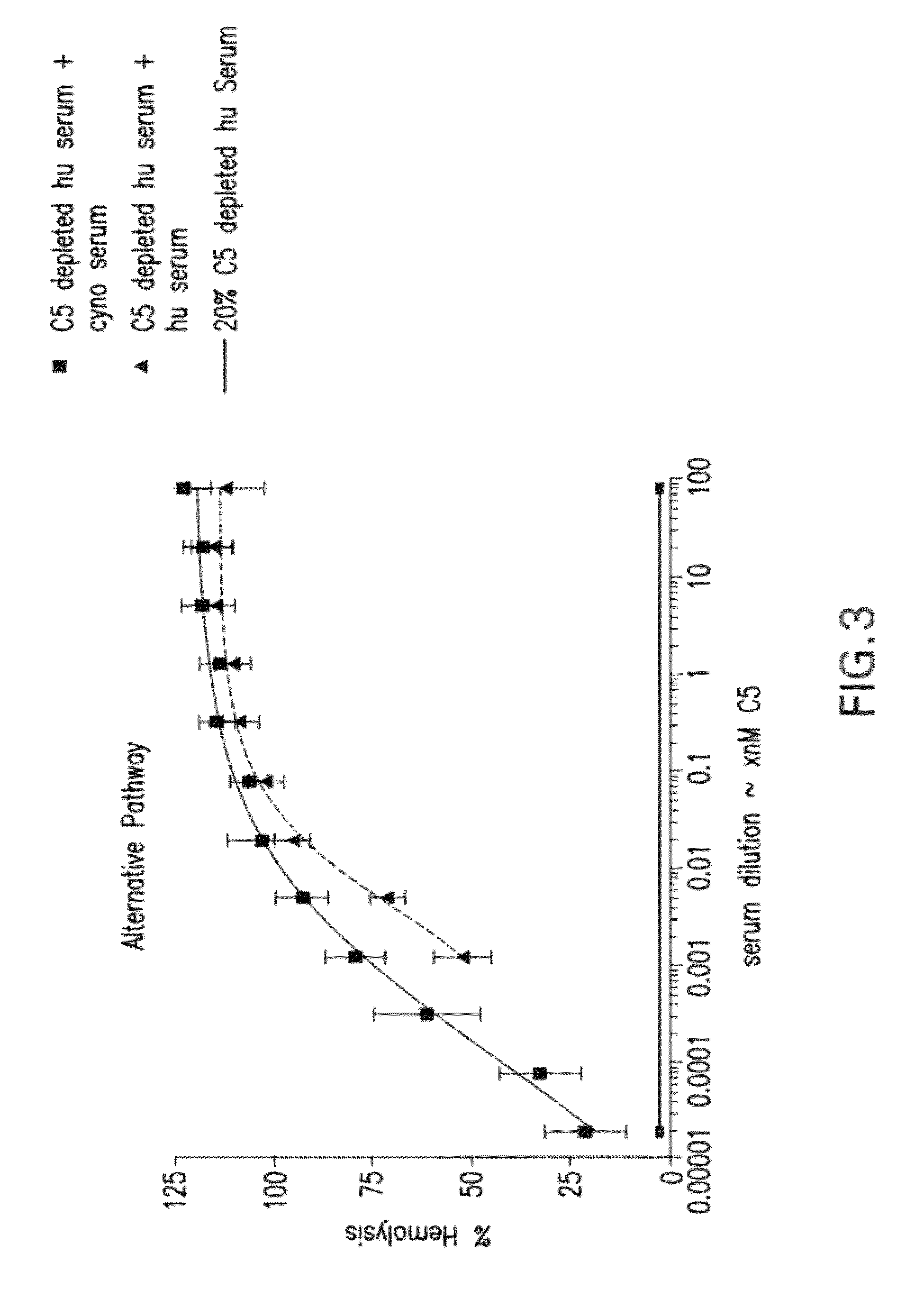 Compositions and methods for antibodies targeting complement protein C5