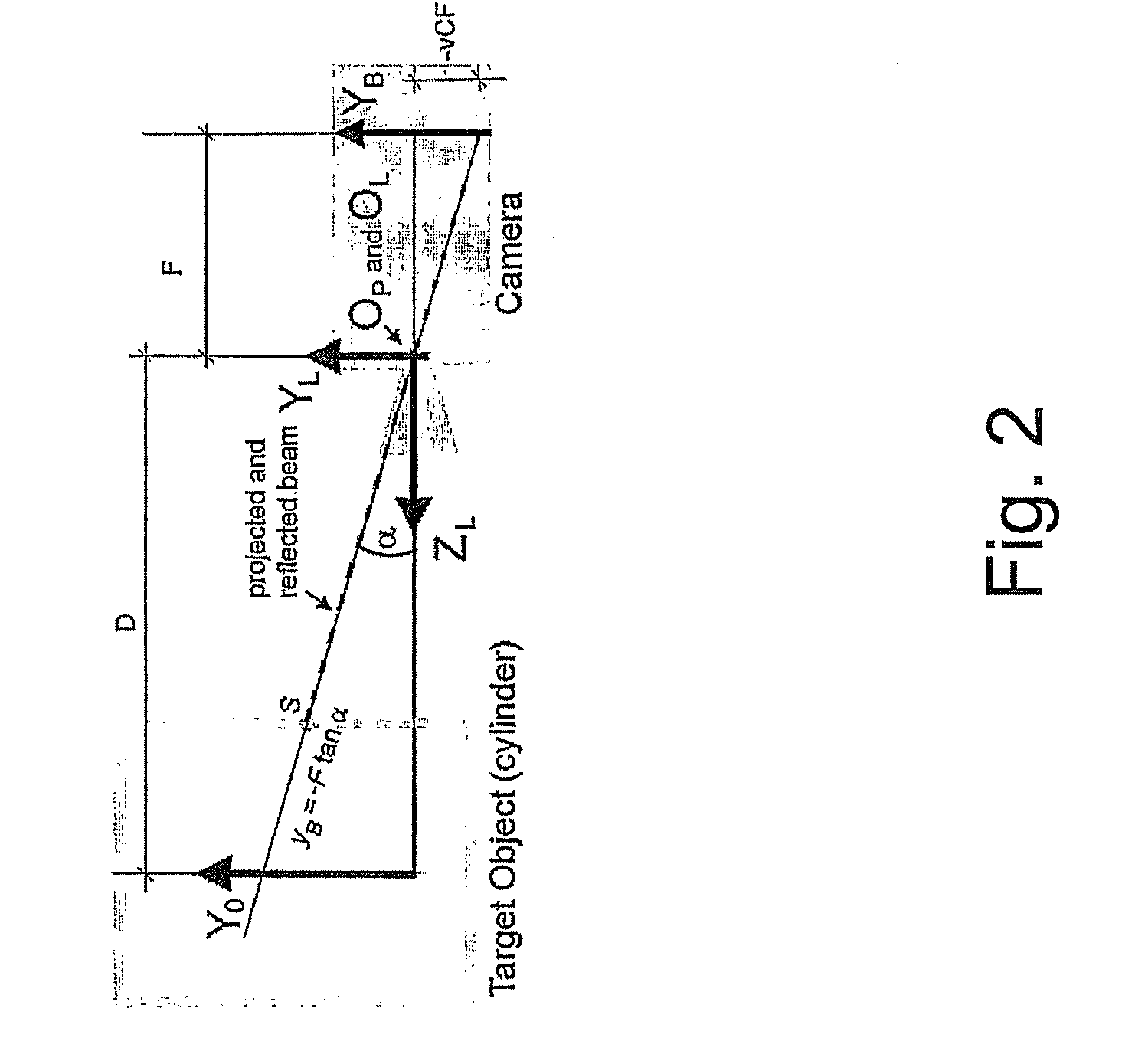 Method and System for Image Processing for Profiling with Uncoded Structured Light