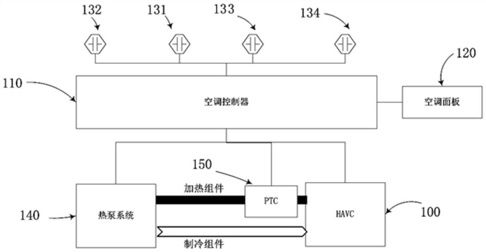 A kind of pure electric vehicle heat pump system defogging closed-loop control system and control method thereof
