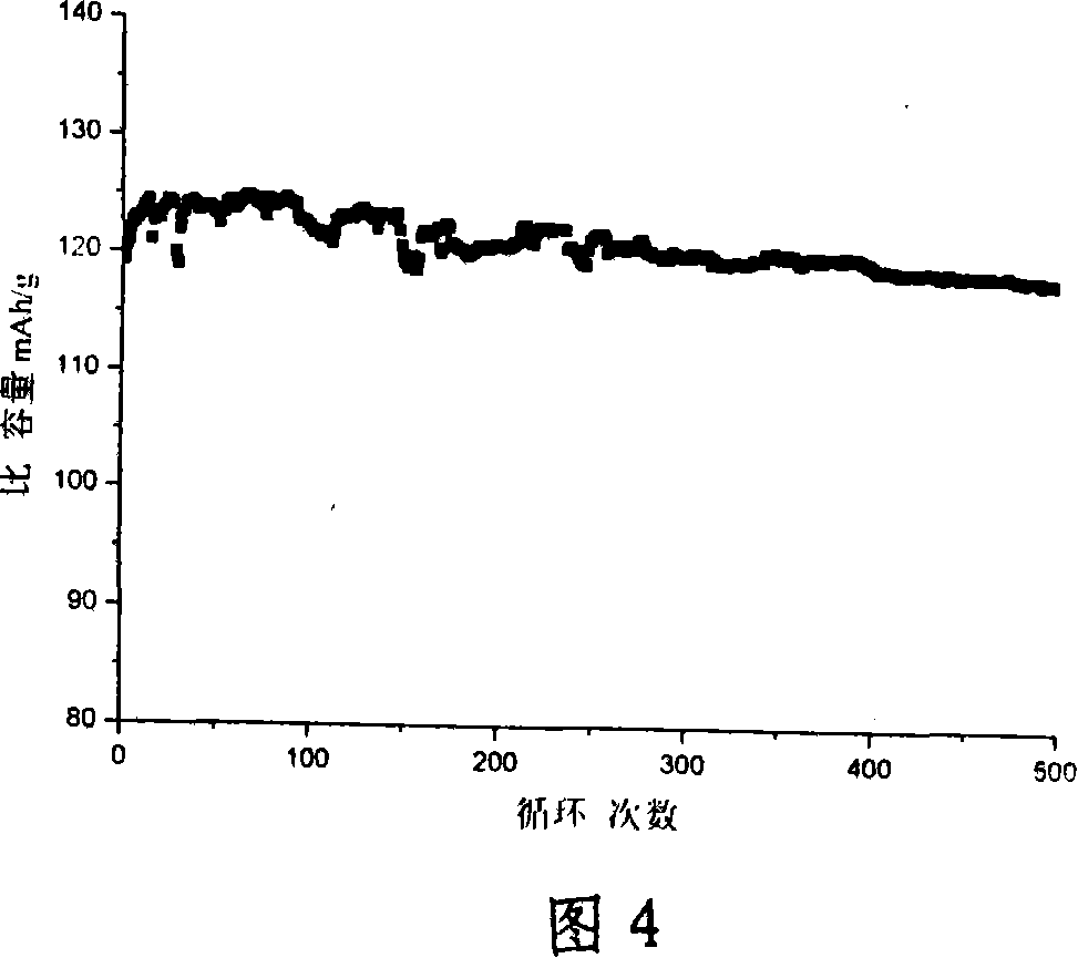 Method of producing lithium iron phosphate with high compacted density and excellent adhesive property