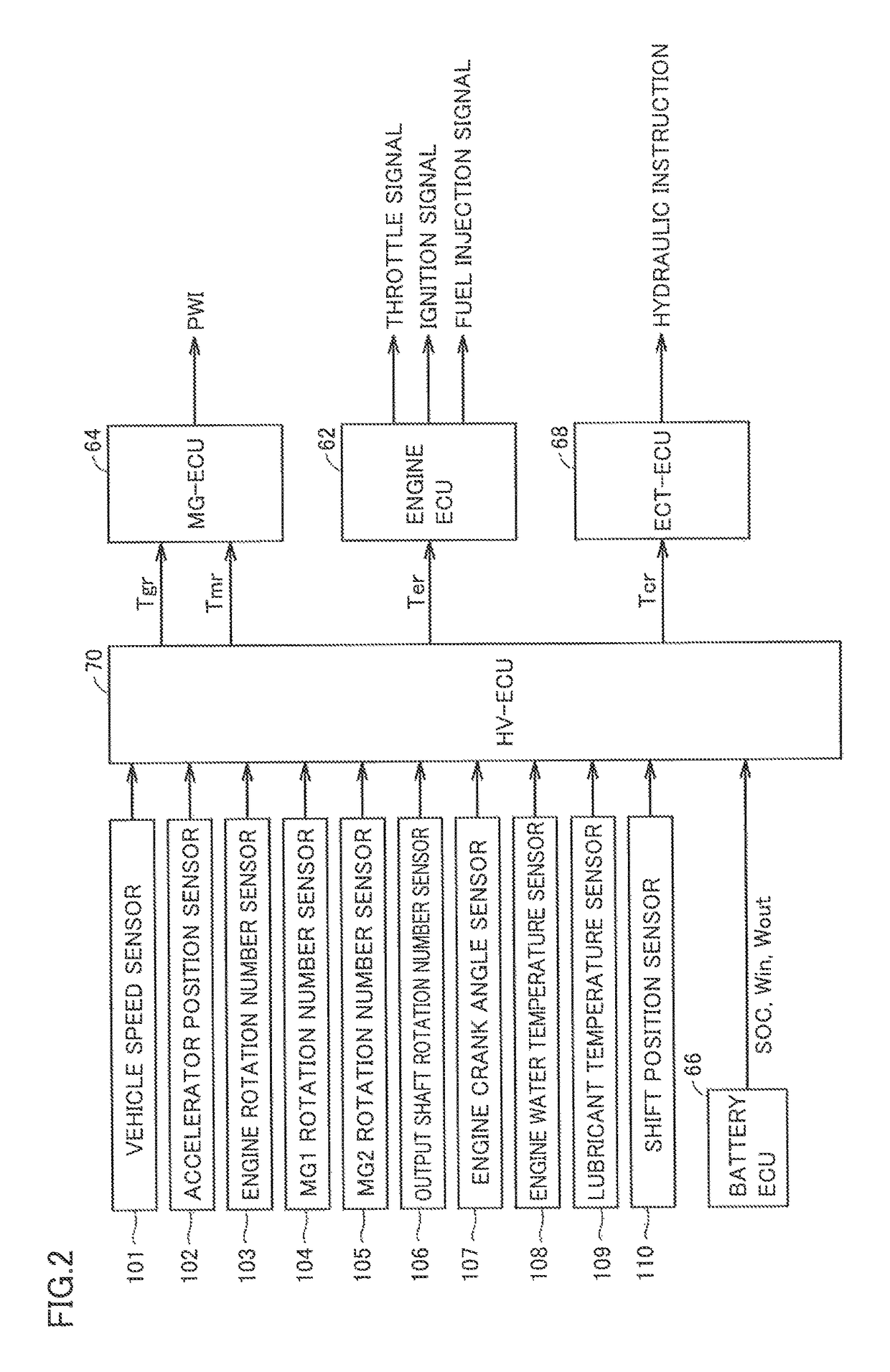 Hybrid vehicle and method of controlling the same