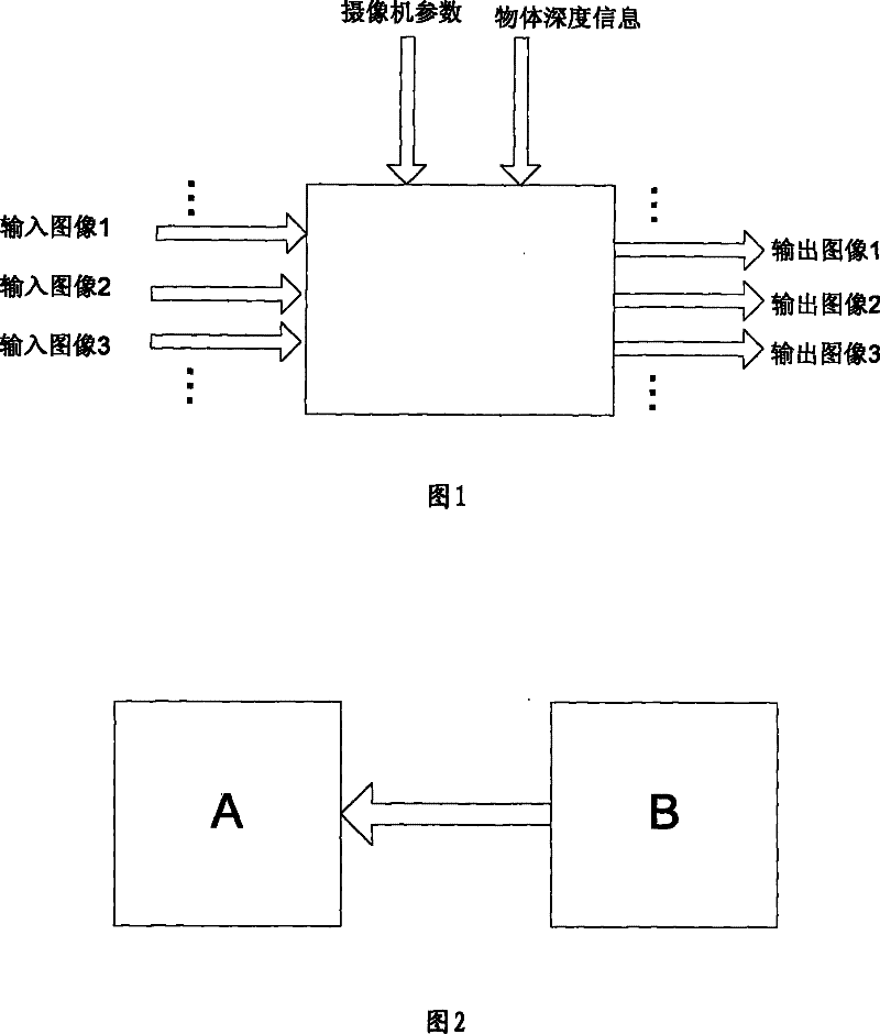 Image processing method, method and apparatus for encoding and decoding