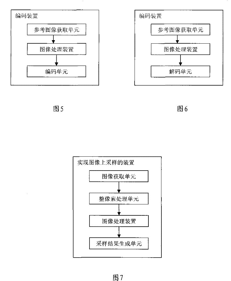 Image processing method, method and apparatus for encoding and decoding