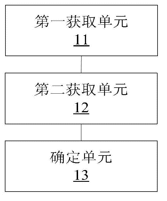 Three-dimensional coordinate determination method and device