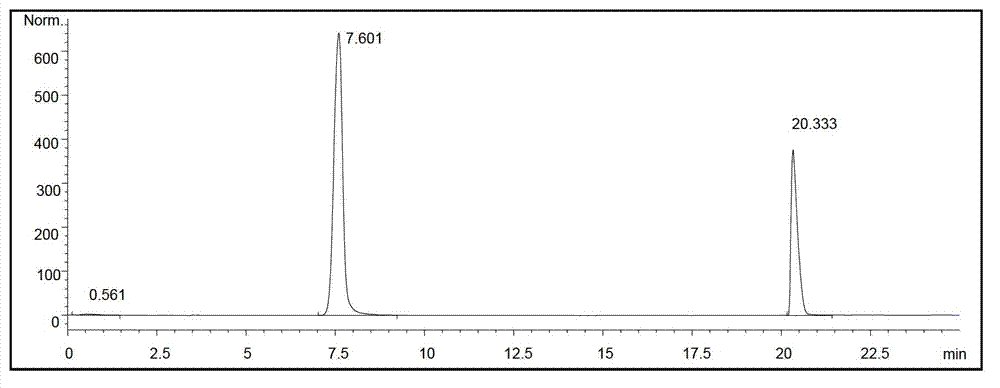 Tetrandrine gallate and drug composition, preparation method and applications thereof