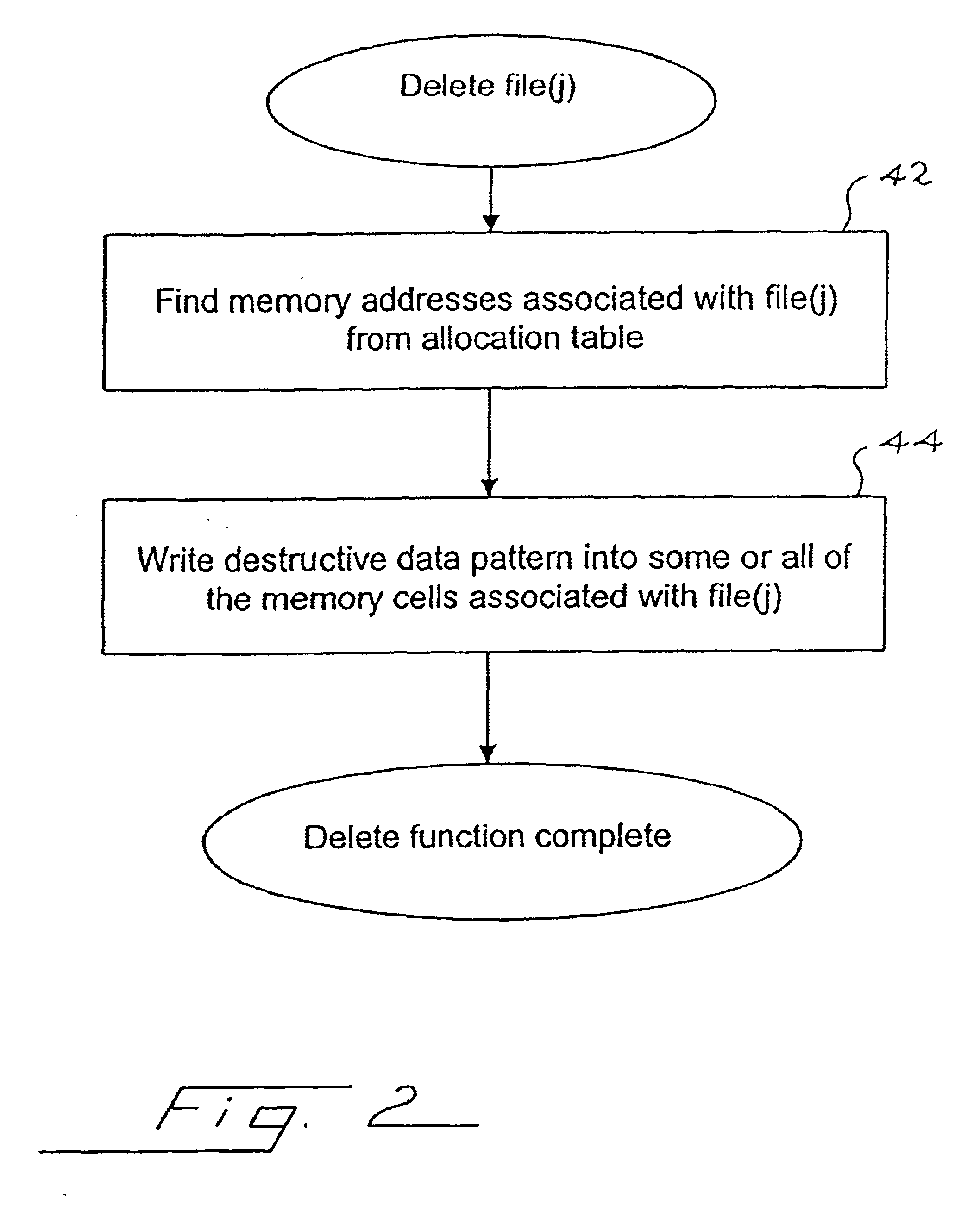 Method for deleting stored digital data from write-once memory device
