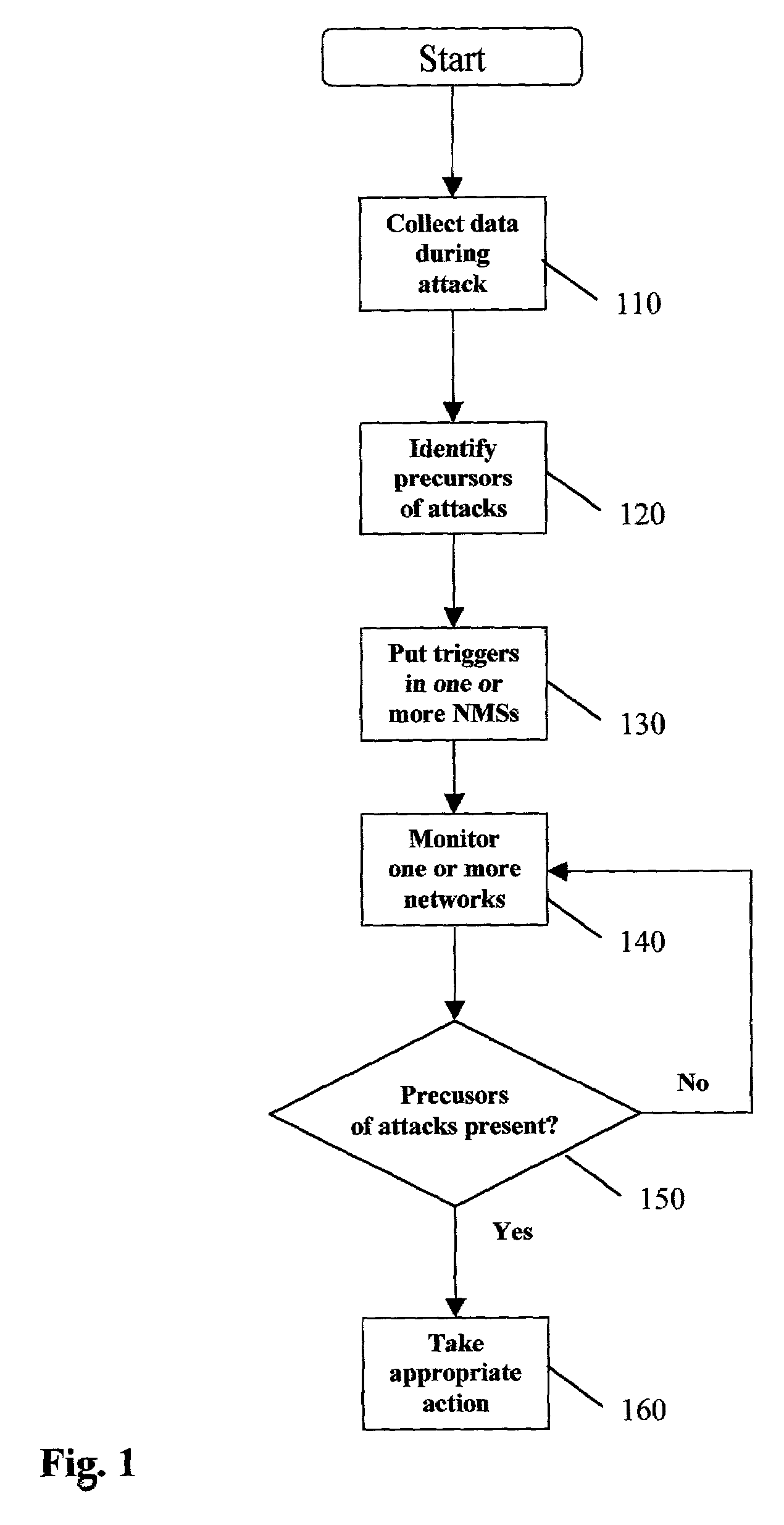 Method and apparatus for predicting and preventing attacks in communications networks
