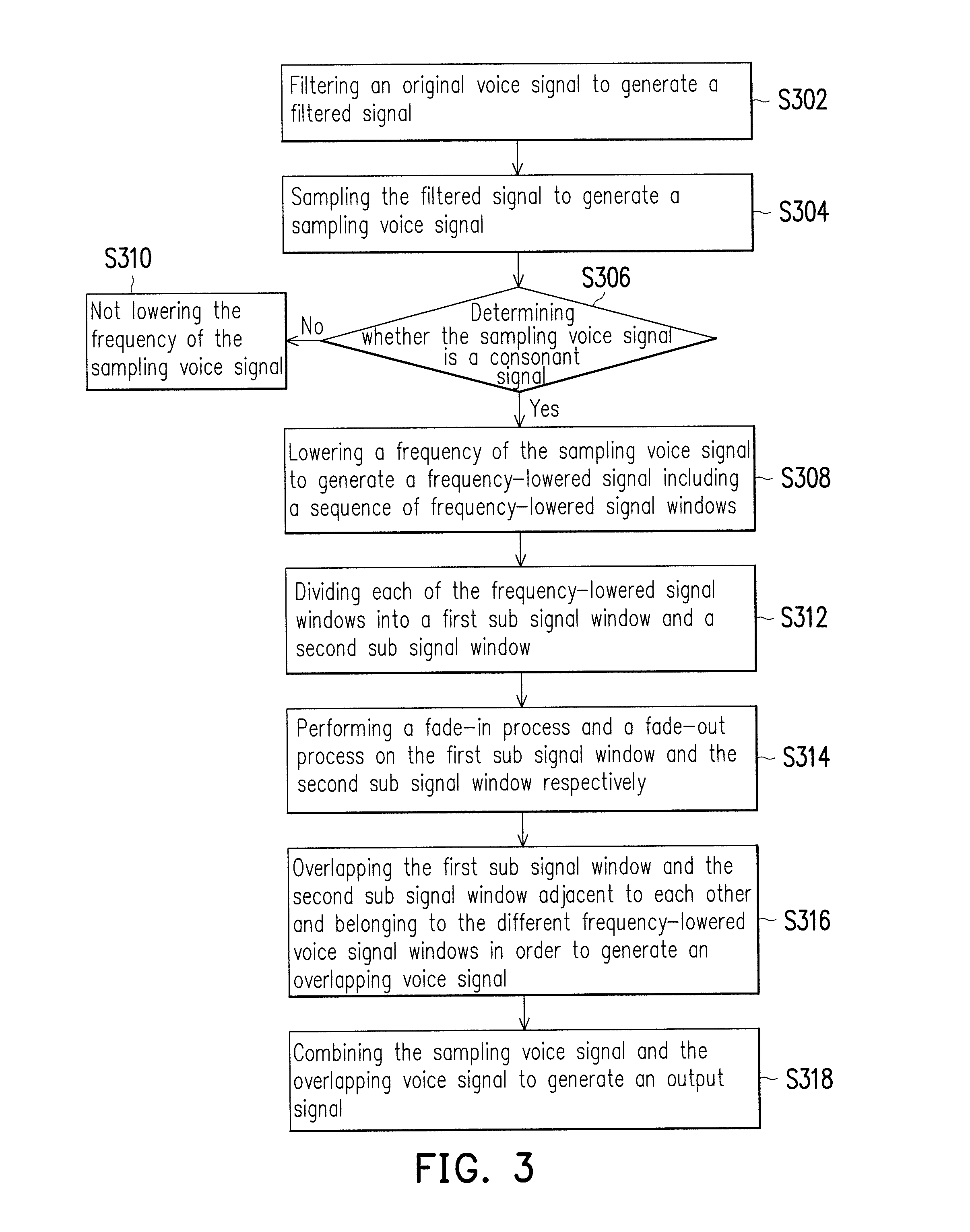 Voice signal processing apparatus and voice signal processing method