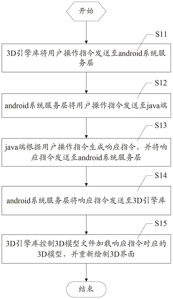 3D interface implementation method and system based on android system