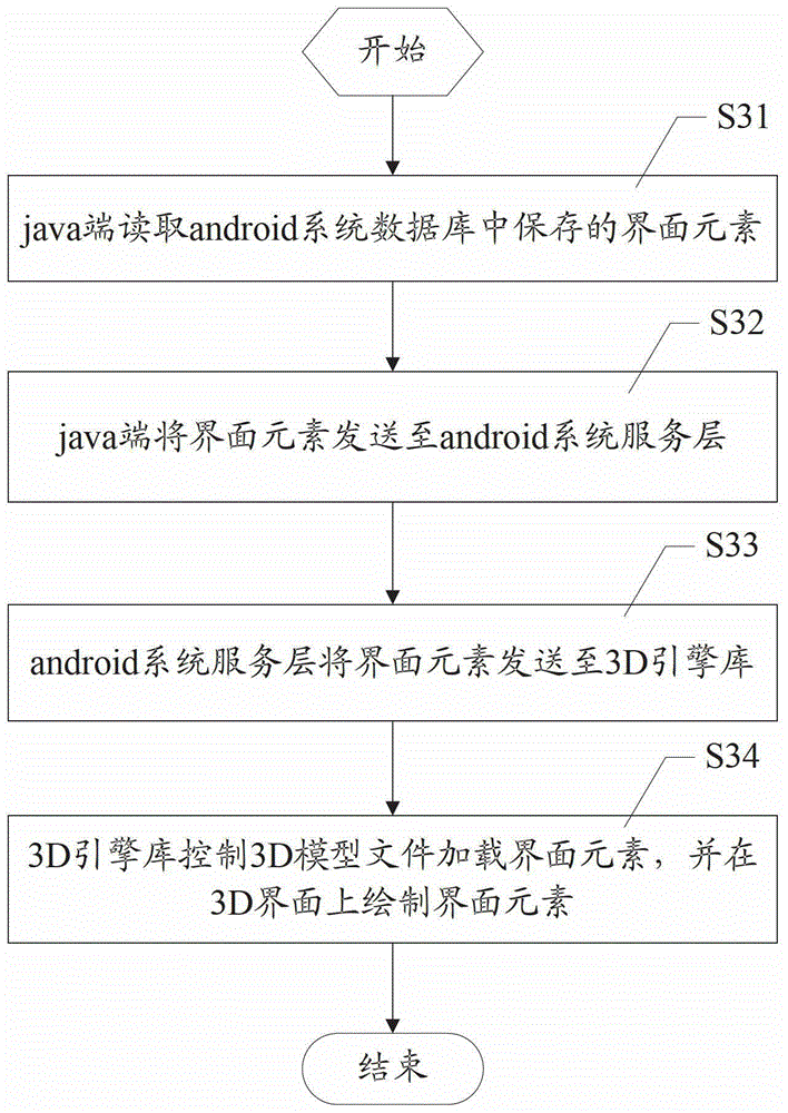 3D interface implementation method and system based on android system