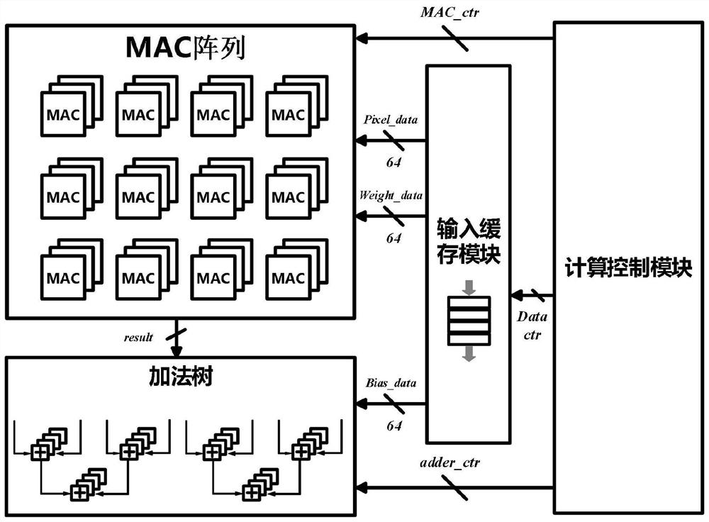 Configurable convolution calculation circuit for convolutional neural network