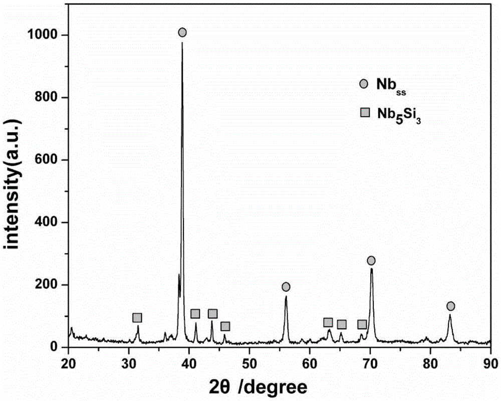 A method of preparing nb-si based super high temperature alloy by laser selective melting technology