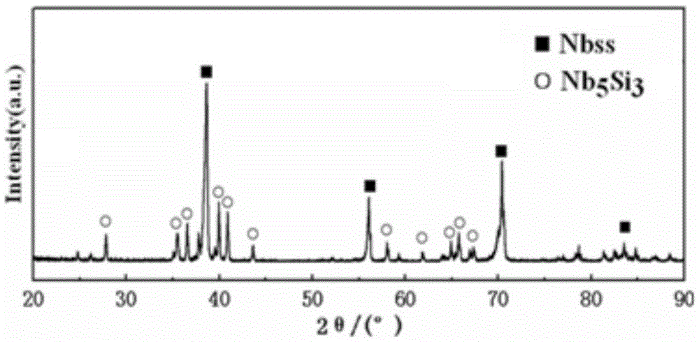 A method of preparing nb-si based super high temperature alloy by laser selective melting technology