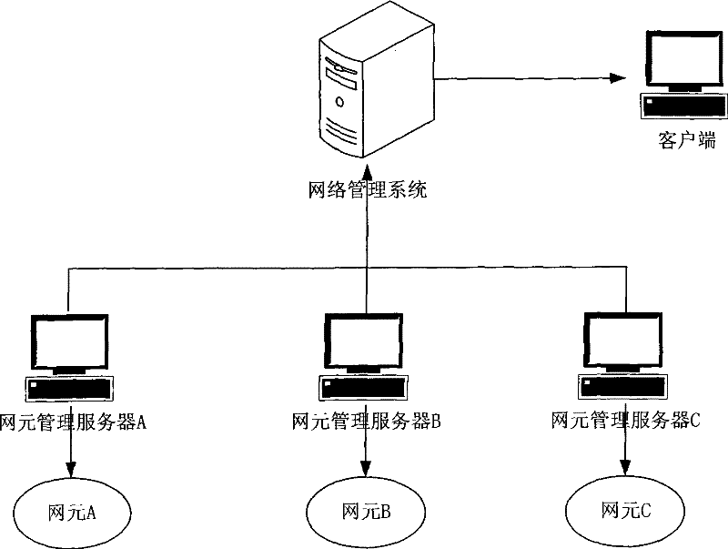 System and method for automatically upgrading distributed network management server