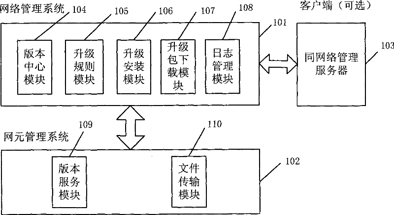 System and method for automatically upgrading distributed network management server
