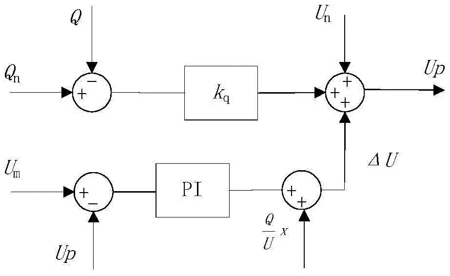 A control method of reactive power equalization of parallel distributed power sources