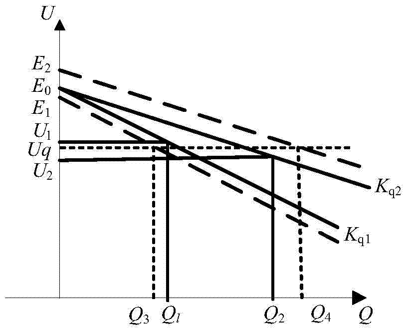 A control method of reactive power equalization of parallel distributed power sources