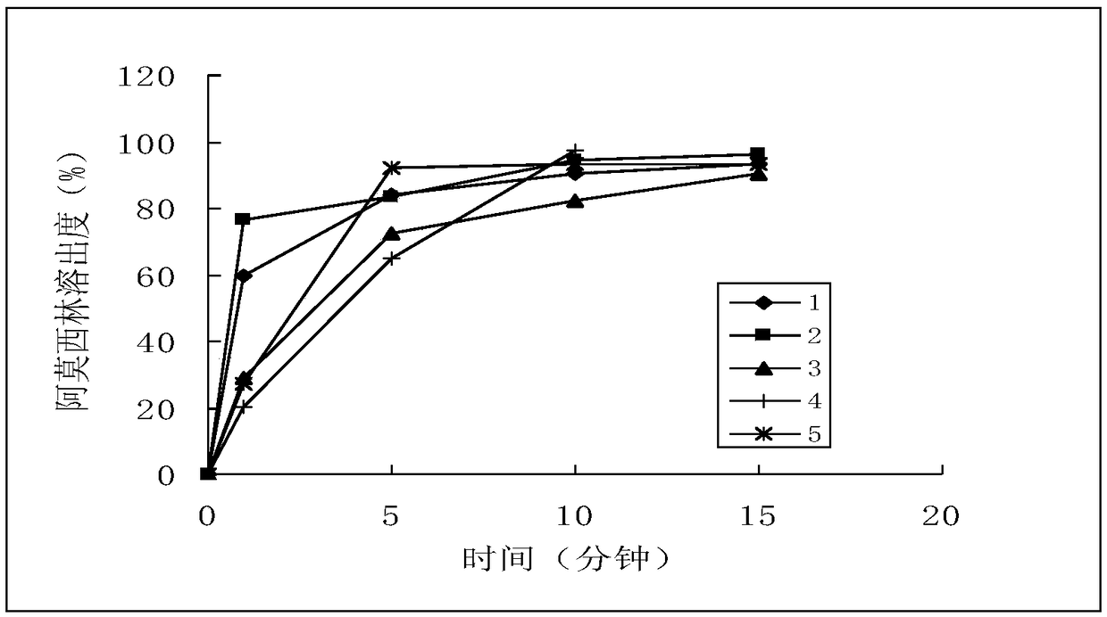 A method for testing the dissolution profile of immediate-release dosage form drug amoxicillin-clavulanate potassium dispersible tablet