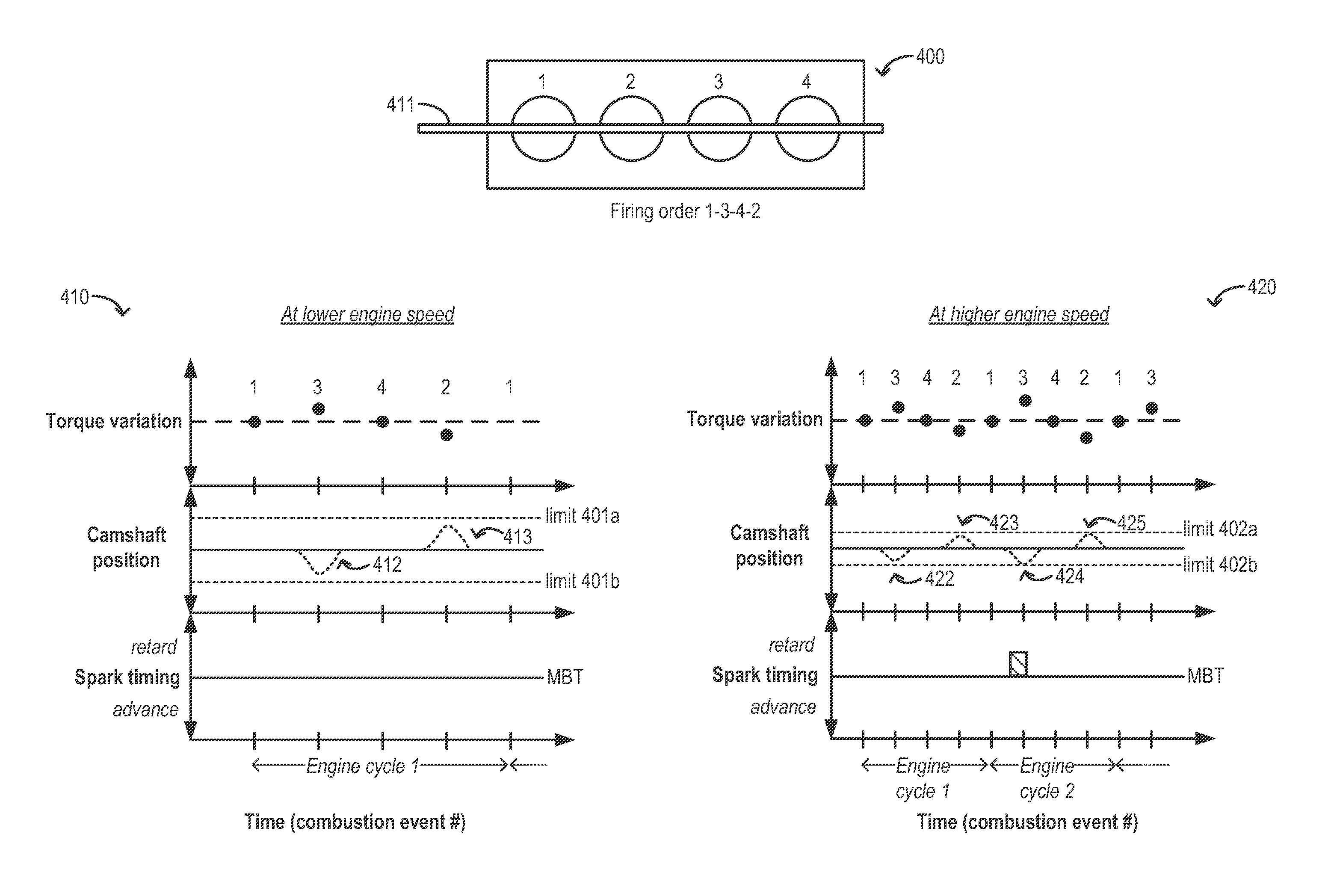 Method and system for engine air control