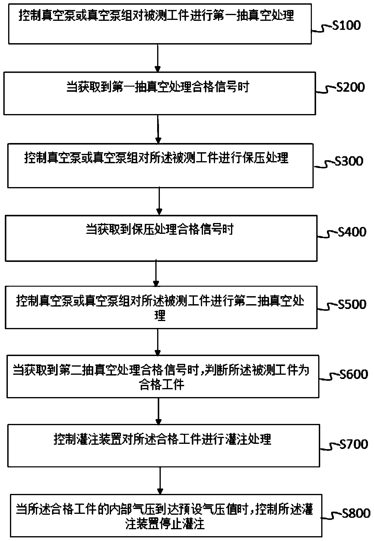 Integrated control method for vacuum detection and filling of workpiece