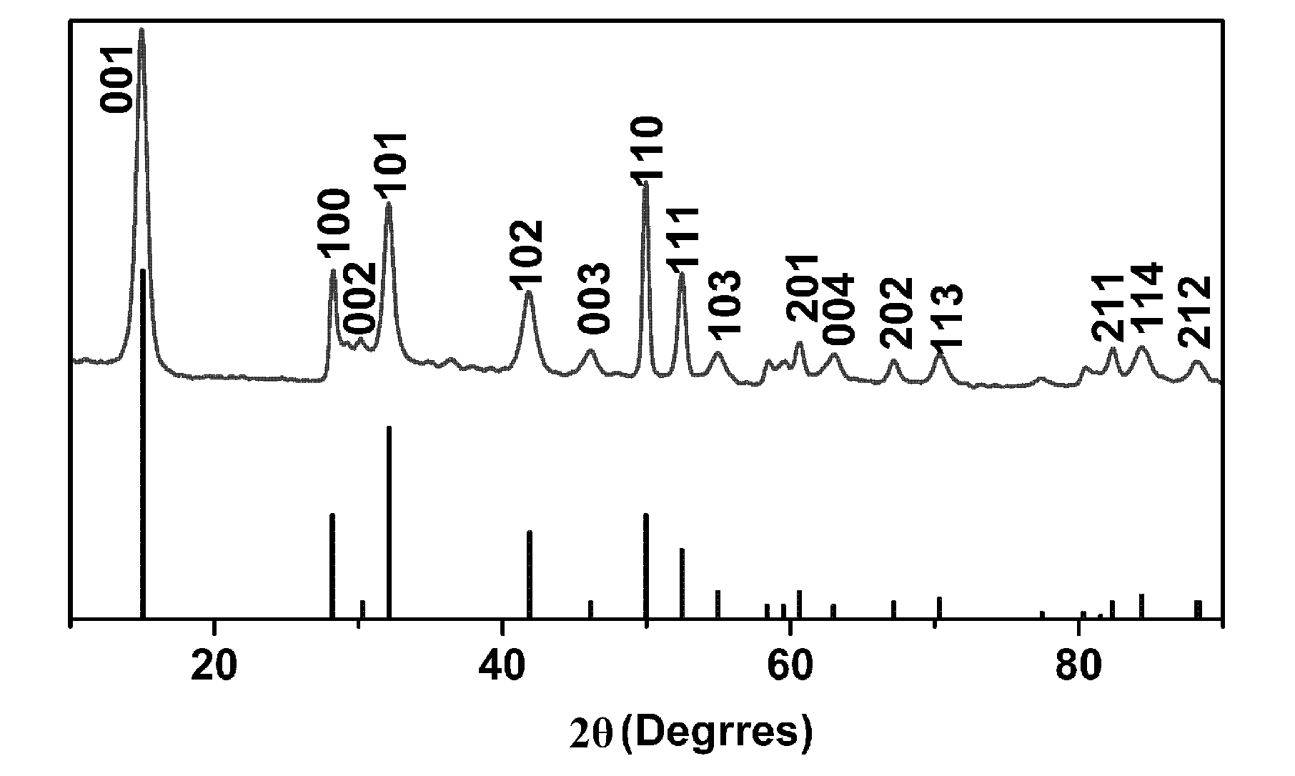 Method for preparing SnS2 nano hexagonal tablets through high-temperature liquid phase by using injection method