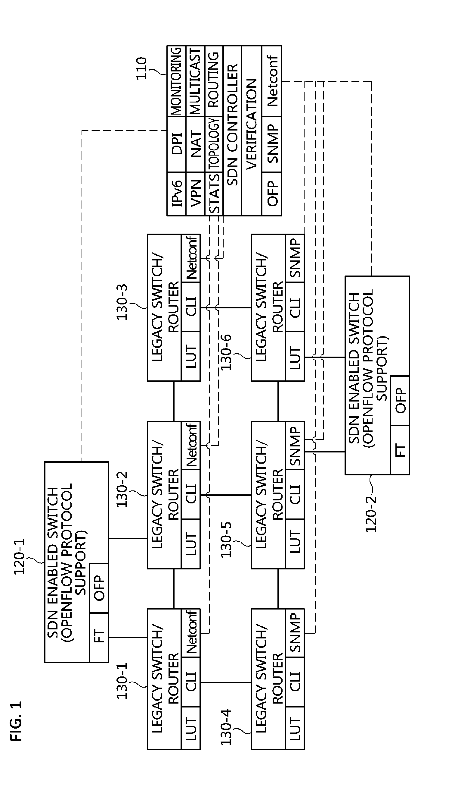 Apparatus and method for controlling network service in environment of interworking between software defined network and legacy network