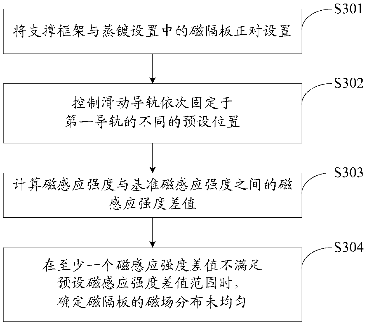 Detection jig and detection method thereof