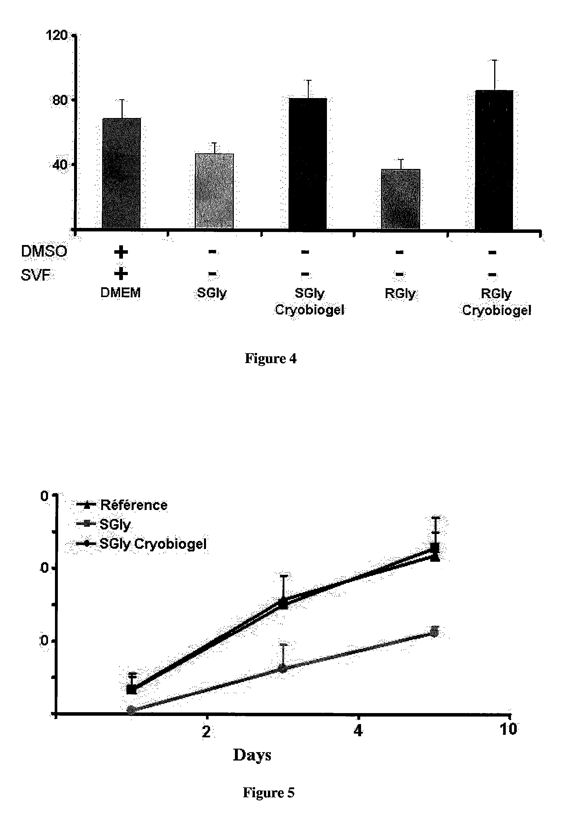 Cryopreservation of cells, tissues and organs