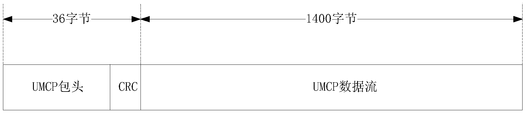 Data packaging method capable of matching multiple transmission modes and system