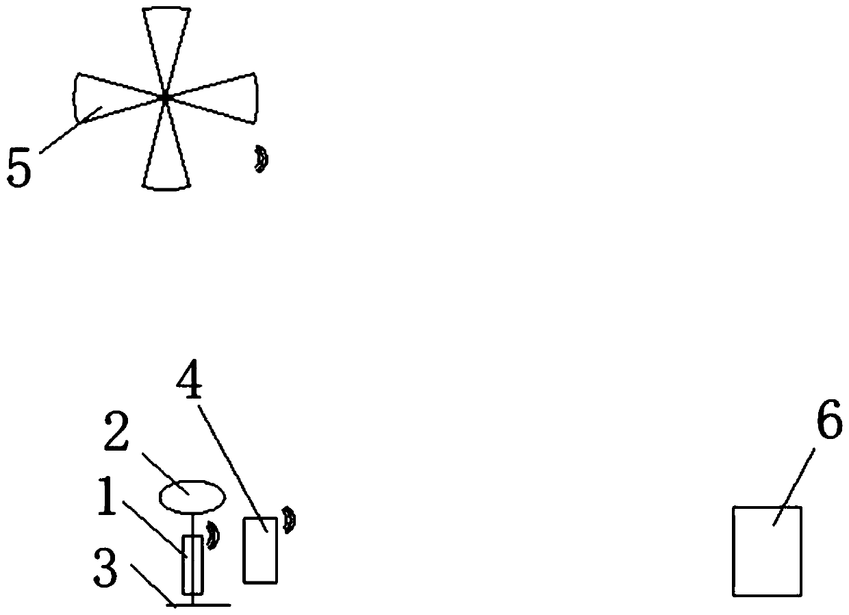 Medium-and-small-scale soil water monitoring system and method based on cosmic ray neutron method and UAV (unmanned aerial vehicle) remote sensing