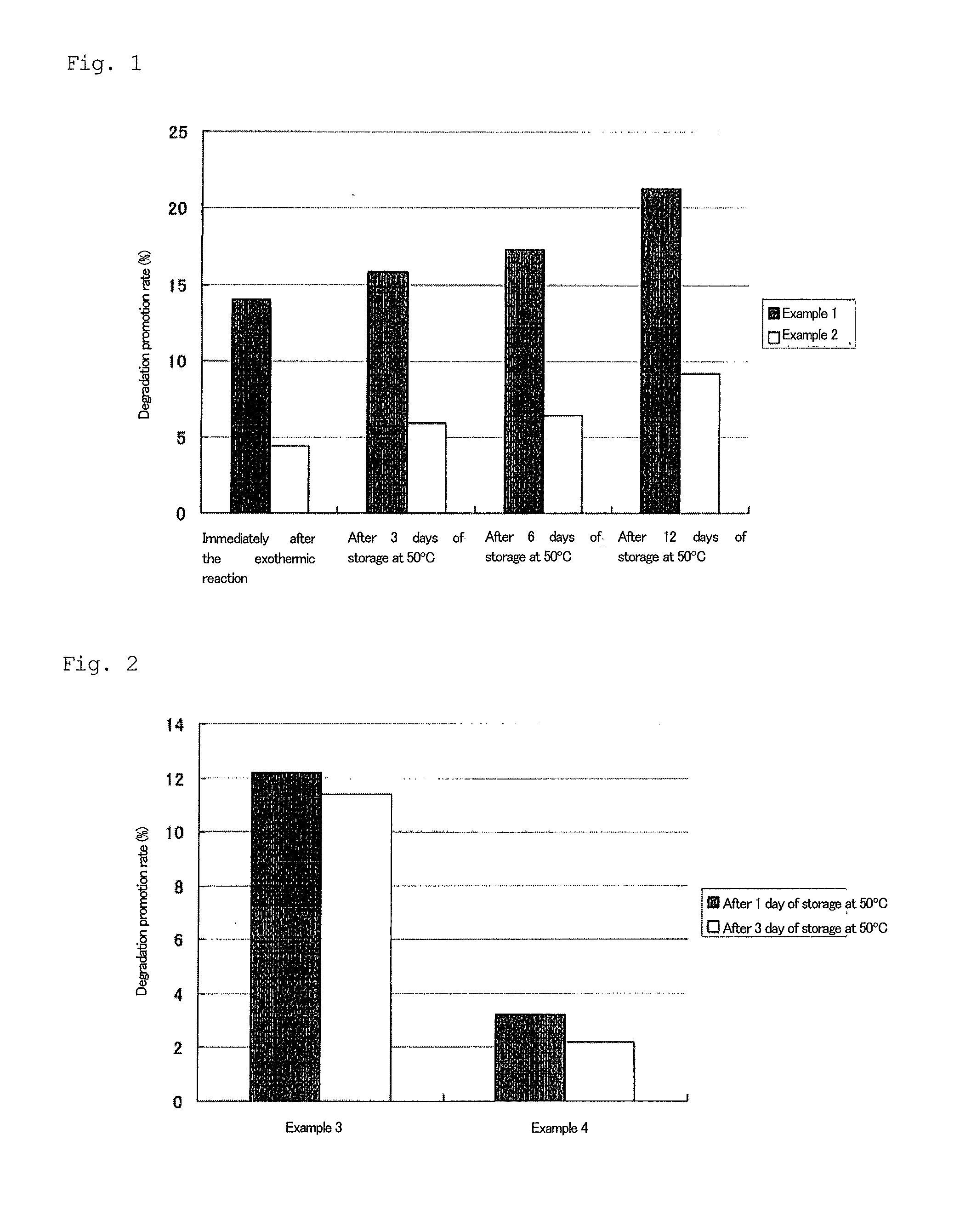 Degradation promoter of biodegradable resin molded body, and use thereof