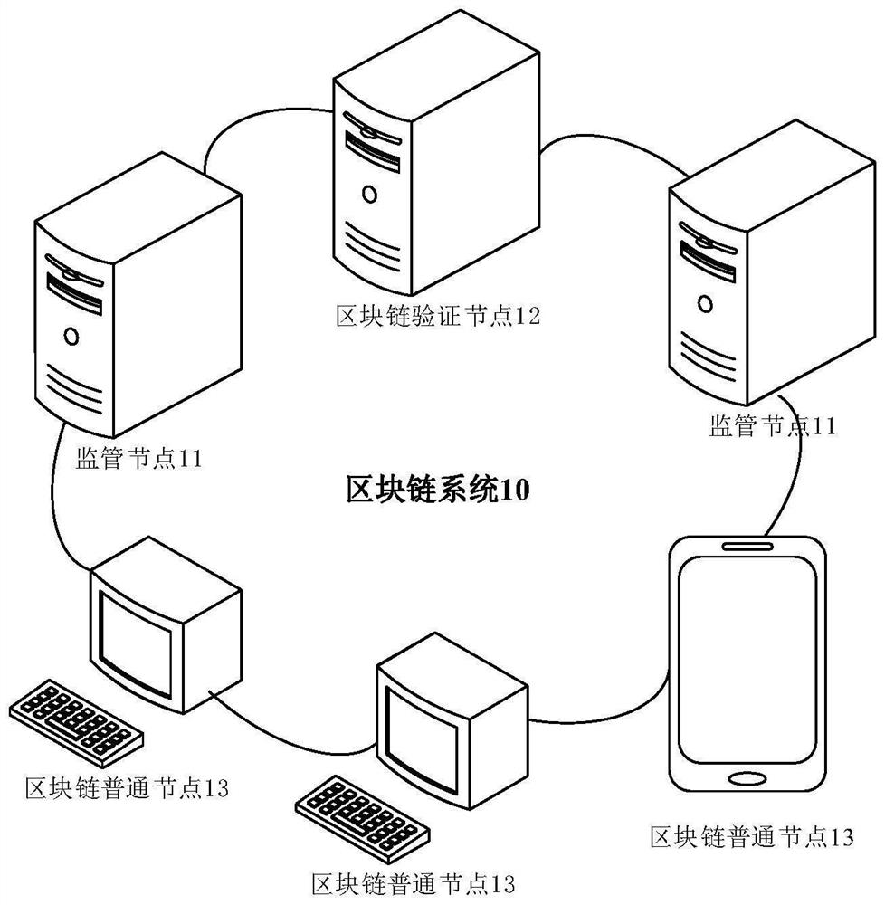 Block chain system, information processing method, system and device, and computer medium