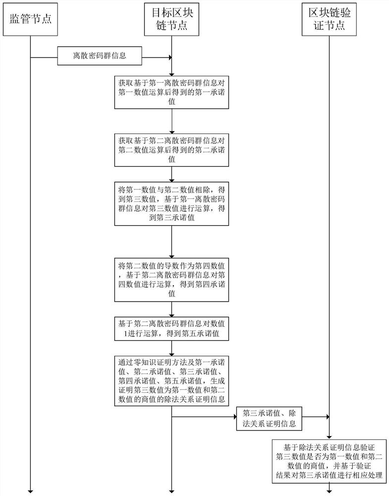 Block chain system, information processing method, system and device, and computer medium