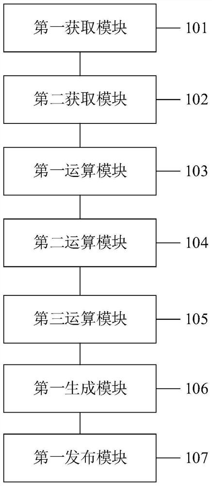 Block chain system, information processing method, system and device, and computer medium