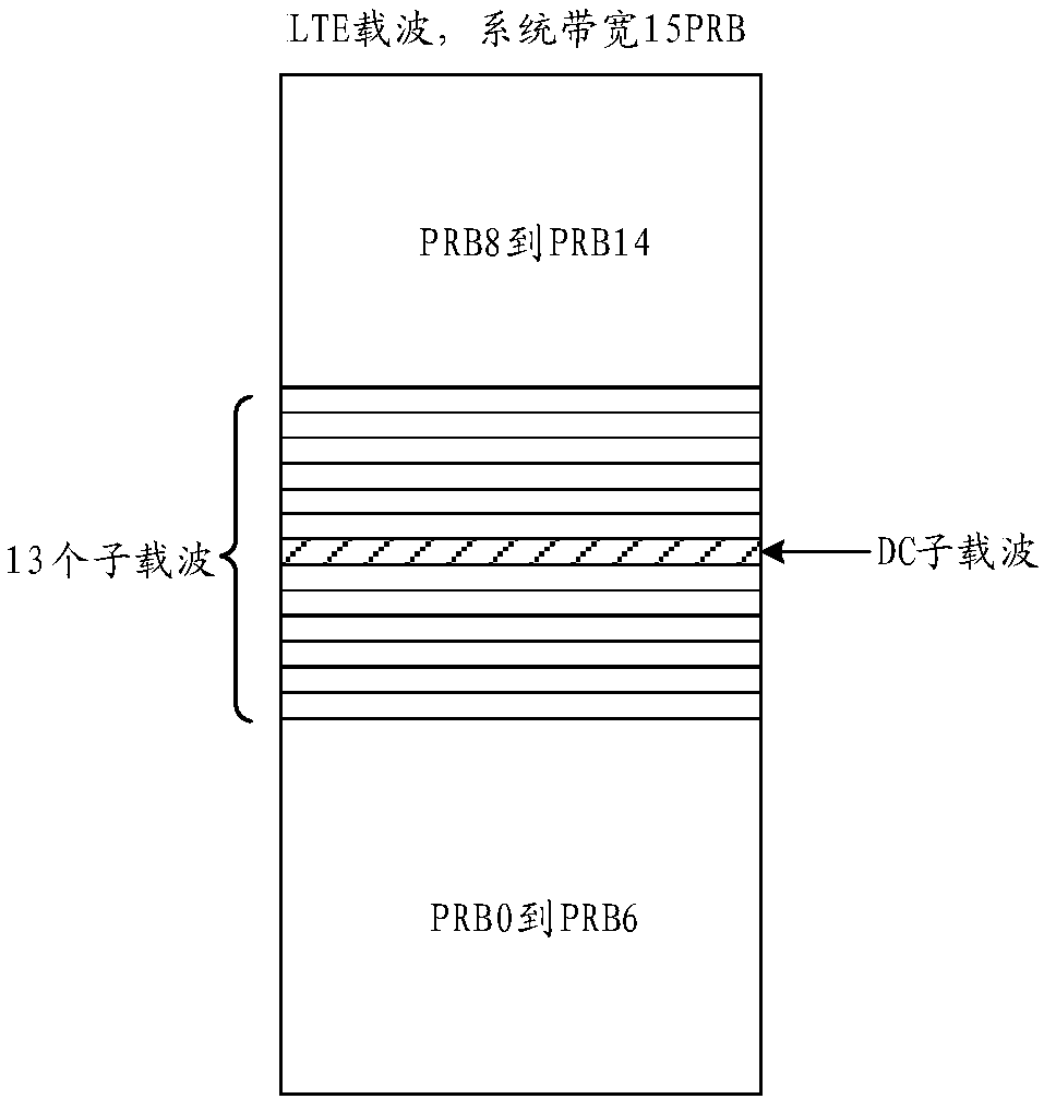 Resource configuration method, user equipment and base station