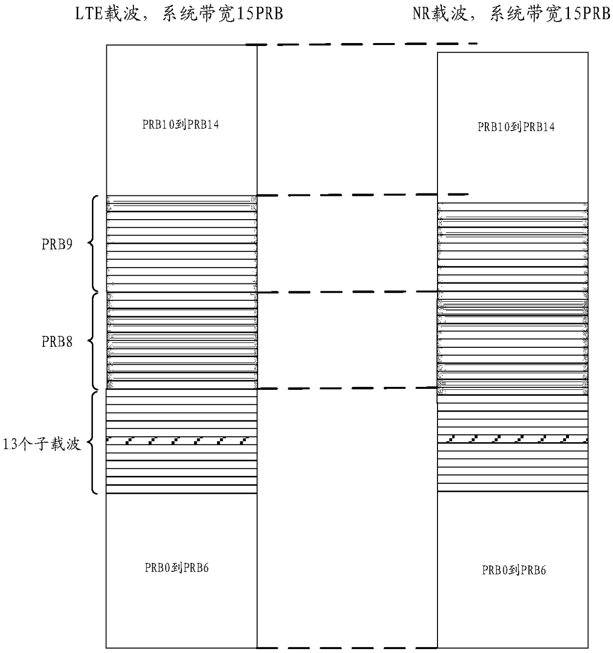 Resource configuration method, user equipment and base station