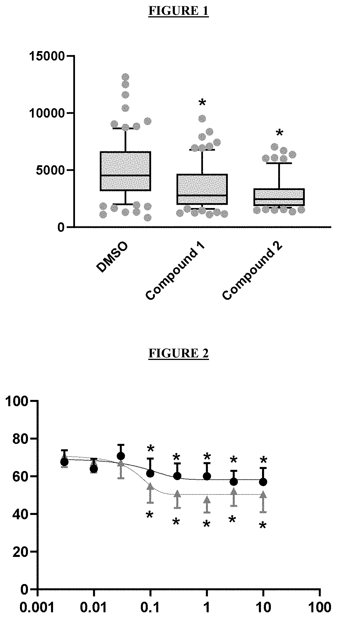 Novel compounds and pharmaceutical compositions thereof for the treatment of kidney diseases