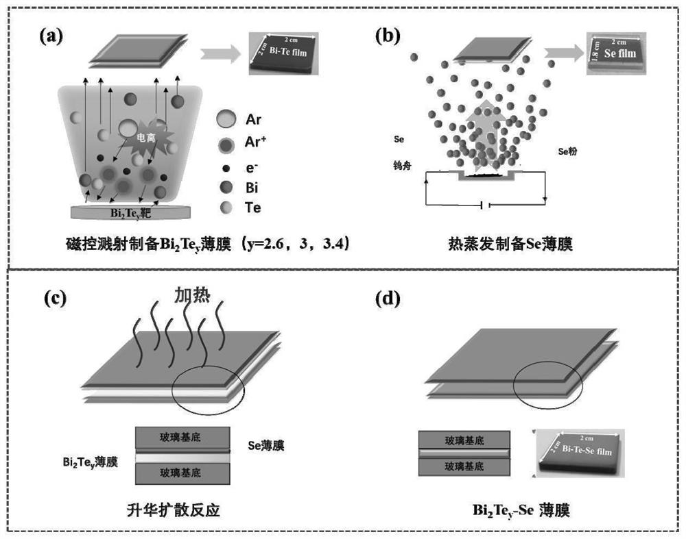 N-type Bi-Te-Se-based thermoelectric thin film and preparation method thereof