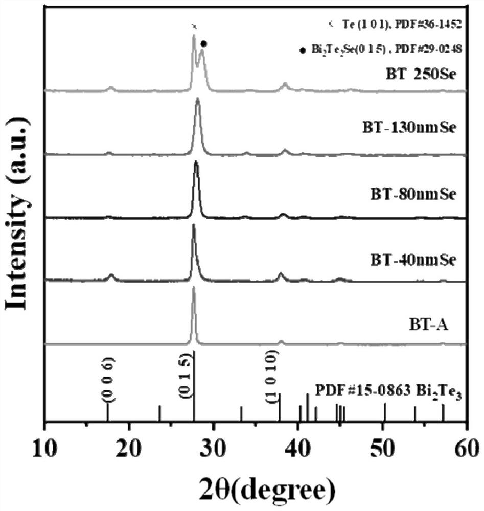 N-type Bi-Te-Se-based thermoelectric thin film and preparation method thereof