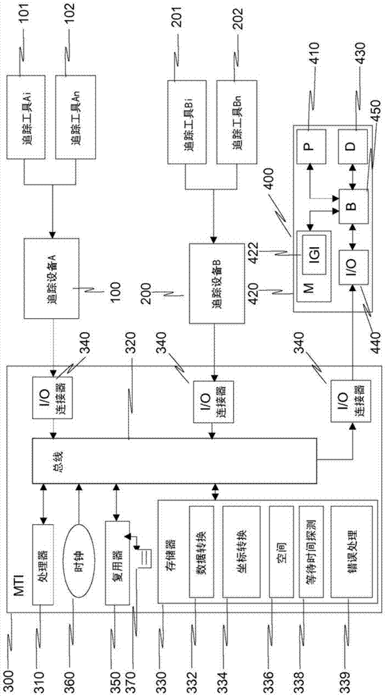 Interventional information brokering medical tracking interface