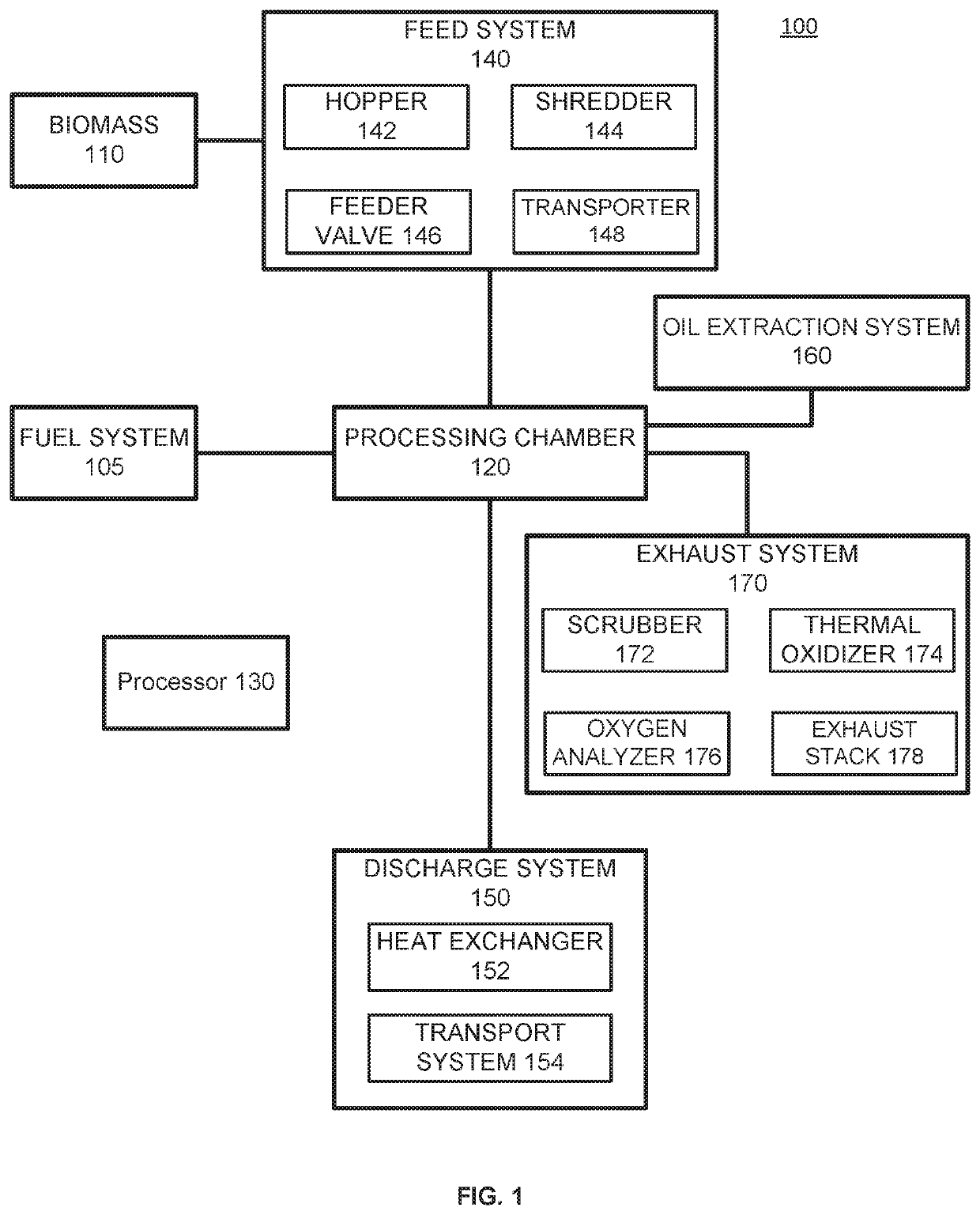 Methods and Systems for Producing Biochar