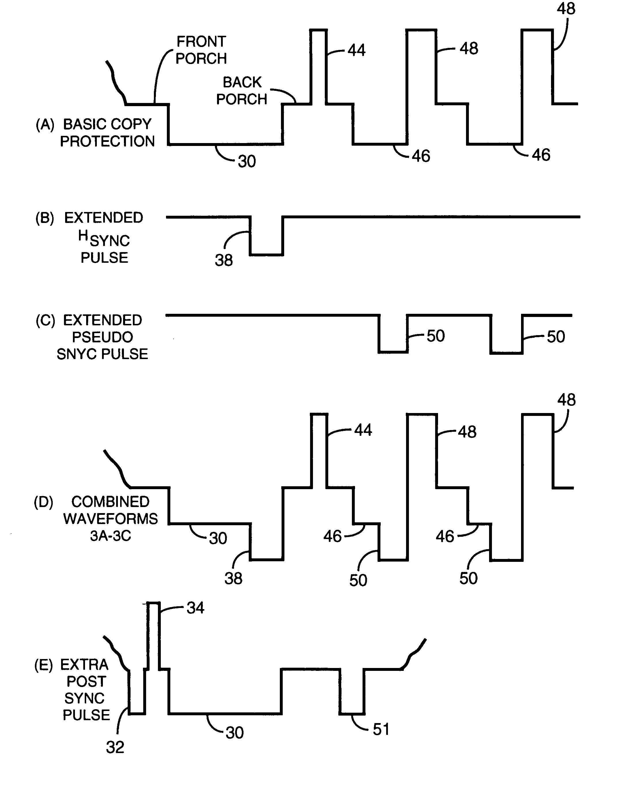 Method and apparatus for modifying a video signal or for providing a copy protection signal by adding selected negative going and positive going pulses