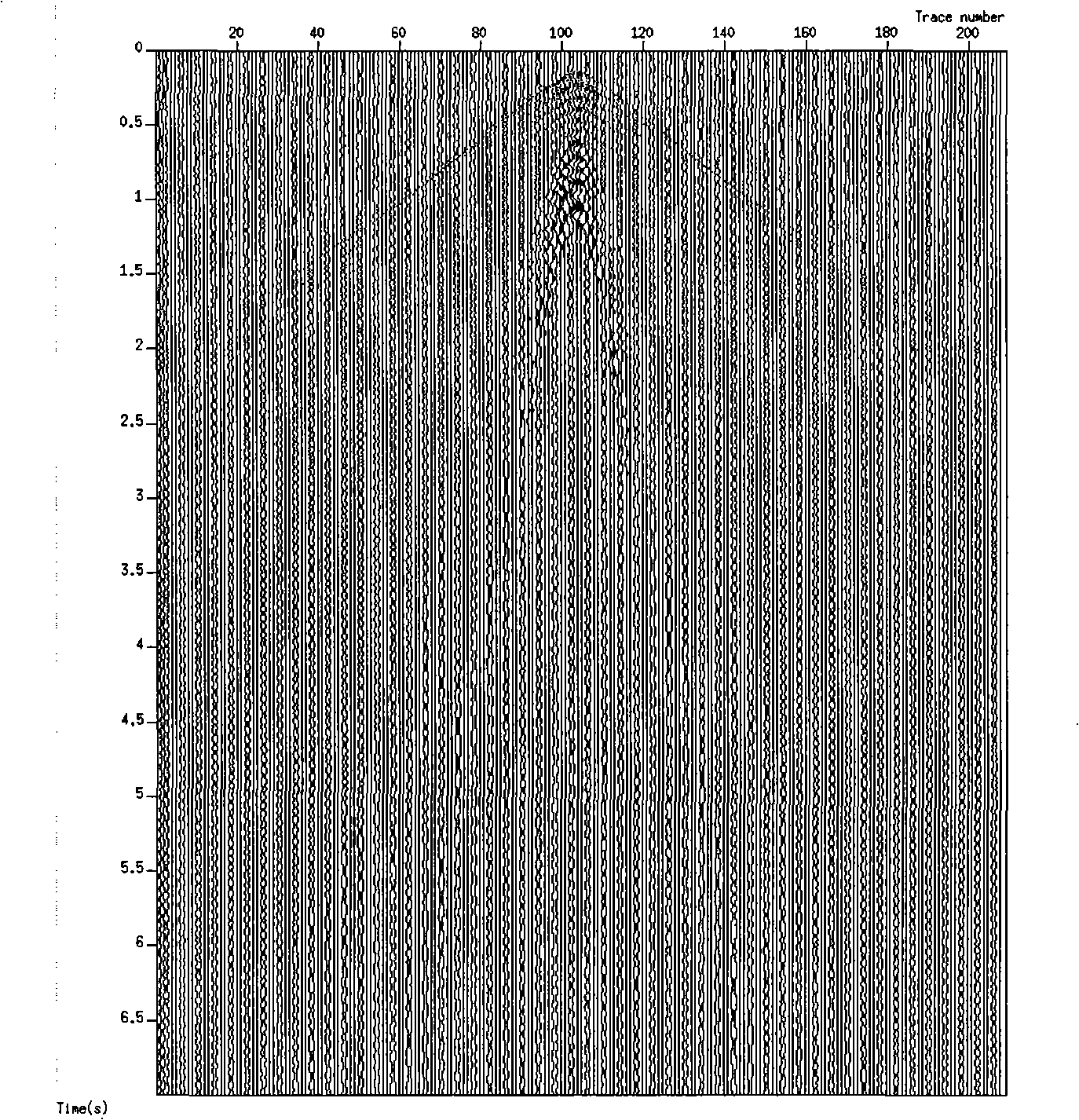 Method for attenuating rayleigh wave scattered noise in earthquake data-handling