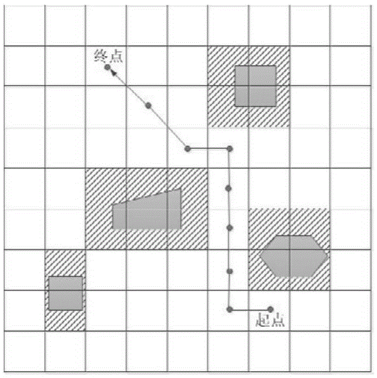 Design of flight path planning algorithm based on fault grid