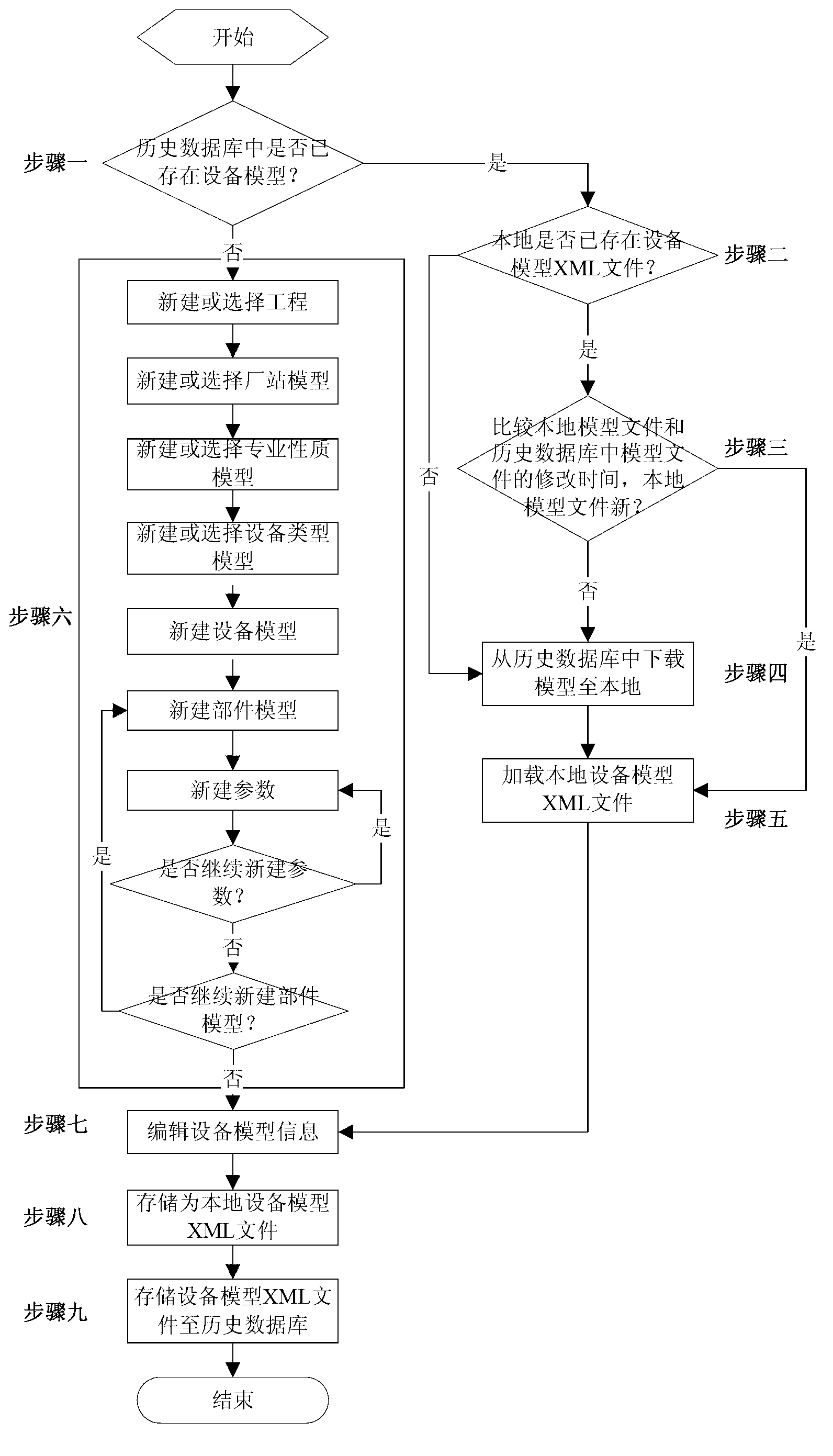 Method for establishing, storing and synchronizing hydropower plant main equipment model