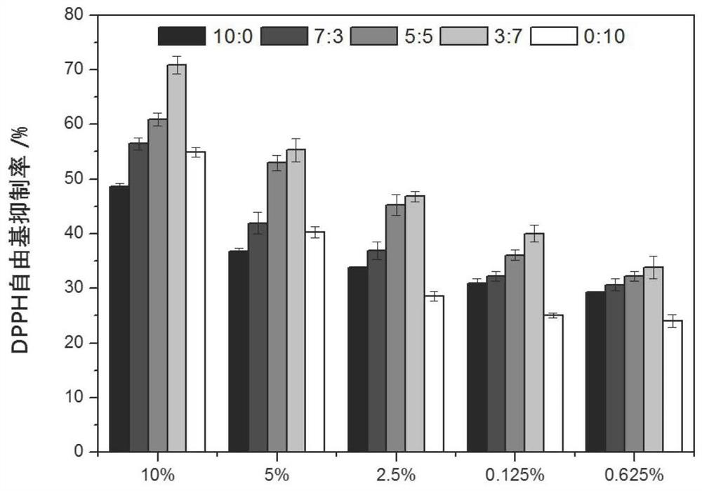 Antioxidant composition as well as application and product thereof