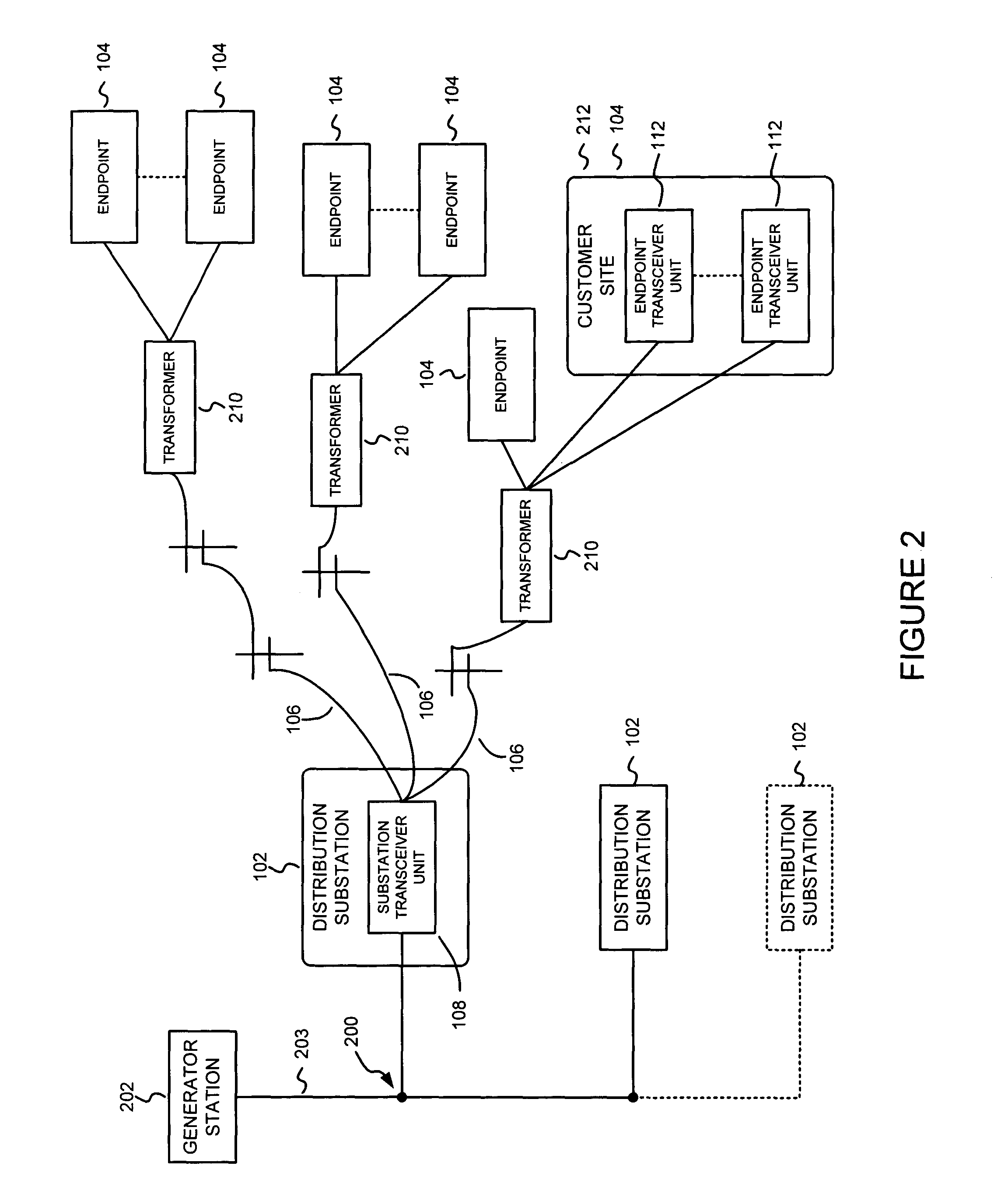 Endpoint receiver system